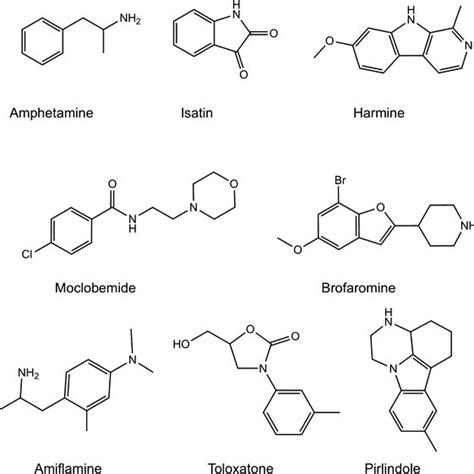 Some reversible MAO inhibitors | Download Scientific Diagram