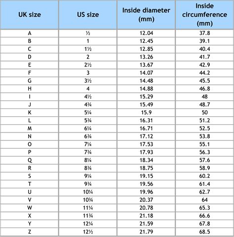 Ring Sizing Information - Lily McCallin Jewellery