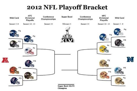 Clinton Gardner Berita: Nfl Playoff Bracket 2021 22 Schedule