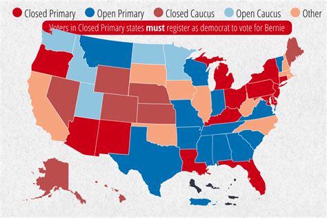 In Demand of Open Primaries – Bill Sebastian – Medium