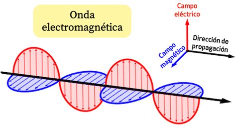 Que Son Las Ondas Electromagneticas - Image to u