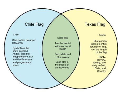 Difference Between Chile and Texas Flag – WHYUNLIKE.COM