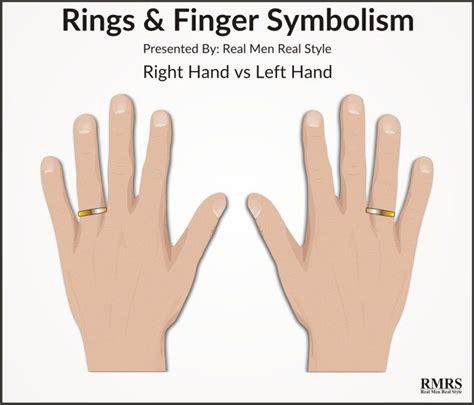 5 Rules To Wearing Rings | Ring Finger Symbolism & Significance | Cultural & Personal Relevance ...