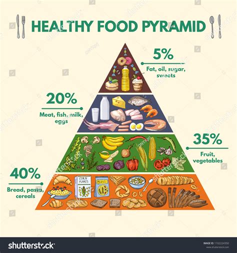 Healthy Food Pyramid Infographic Pictures Visualization Stock ...