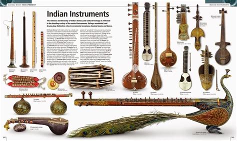 Image result for traditional musical instruments of india | Indian ...