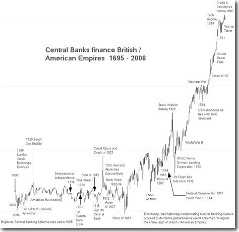 History dip in the stock market timeline, binary options trading brokers base