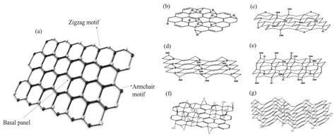 Graphite Vs Graphene Structure