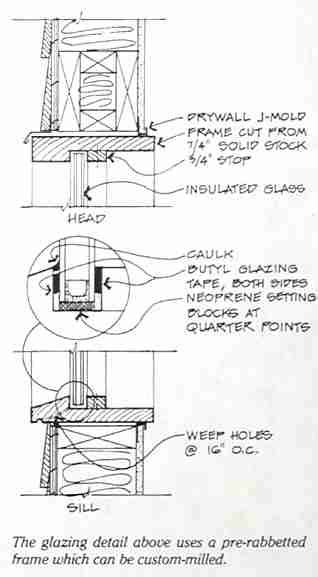 Fixed Vertical Glazing - window glass installation details