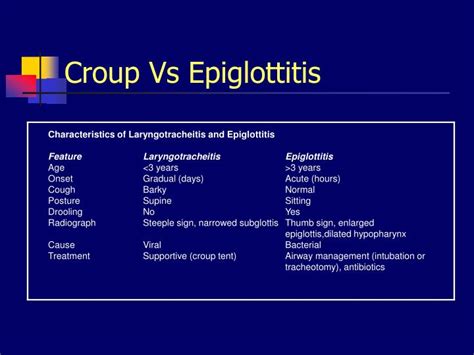 PPT - Diseases of the Larynx PowerPoint Presentation - ID:1255018