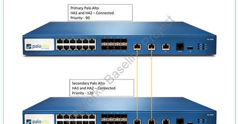 Next generation firewalls - weracost