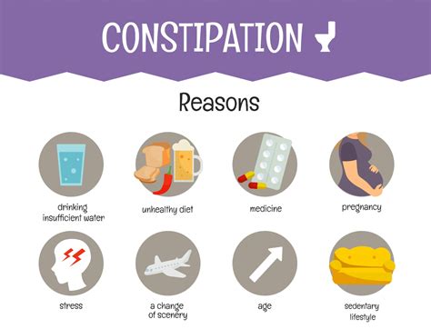 Constipation and Anal Fissure Surgeon in Mumbai | Expert Care for Constipation and Anal Fissure