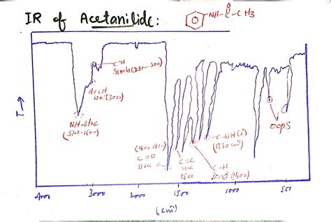 [Solved] Run IR spectra of pure acetanilide and benzoic acid, label all the... | Course Hero