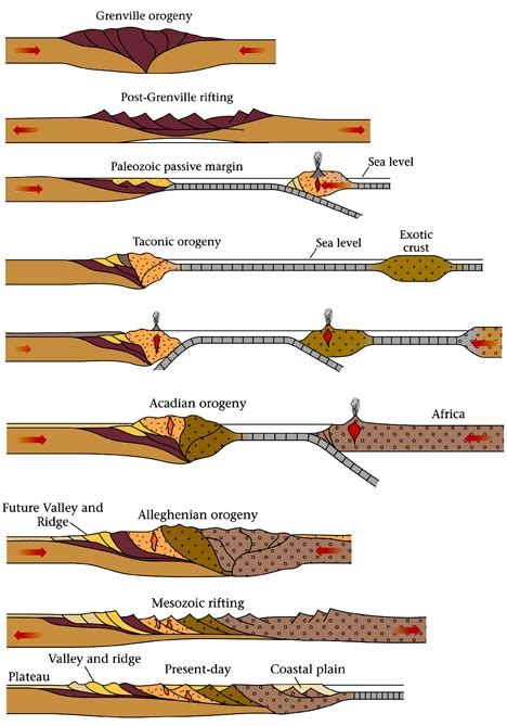 Transect debrief 5: sedimentation continues - Mountain Beltway - AGU Blogosphere