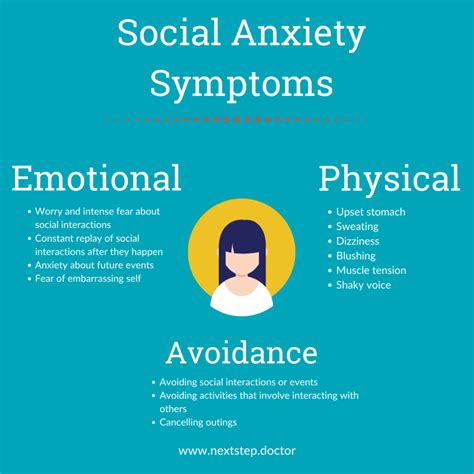 Anxiety Disorders Symptoms