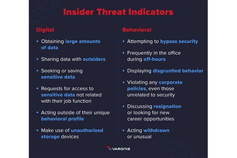 What is an Insider Threat? Definition and Examples - Whitehall Media