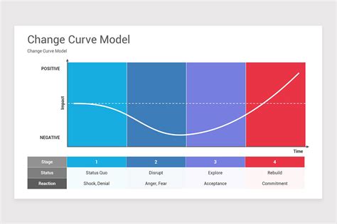 Change Curve Model Keynote Template | Nulivo Market