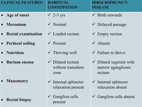 Megacolon Disease in Children