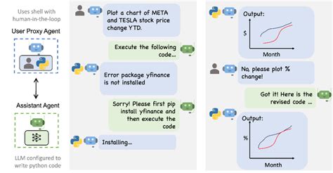 AutoGen: Enabling next-generation large language model applications - Microsoft Research