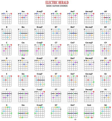 Online Guitar Chords Chart - Free App | Electric Herald