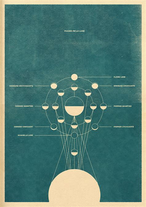 Solar System & Moon Phases on Behance