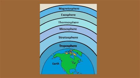 Evolution of earth’s atmosphere - Science Query