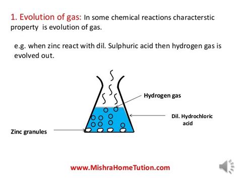 Chemistry chemical reaction part 2