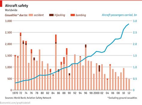 accident rate in malaysia - Leonard Short