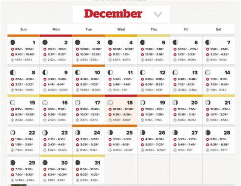 2021 Deer Rut Prediction In Va | Calendar Printables Free Blank