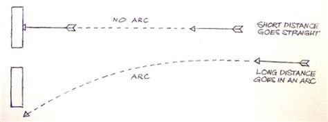 Arcs - Principles of Animation