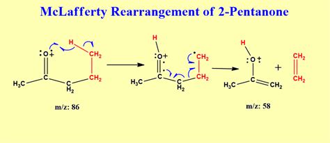 McLafferty rearrangement: Definition, easy mechanism, example ...