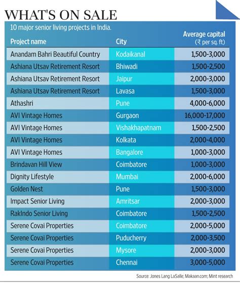 What’s the real cost of retirement homes?