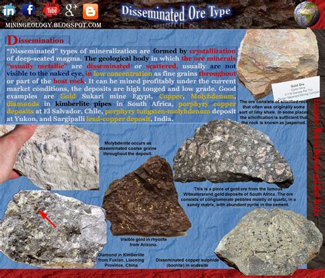 Nature of Mineralization ~ Mining Geology