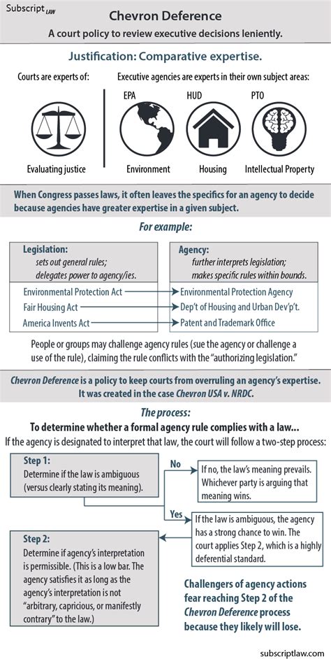 Chevron Deference - Concept Explainer — Subscript Law