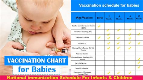 Vaccine schedule for baby I Vaccine schedule for children I ...