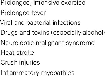 | Acquired causes of myoglobinuria. | Download Table