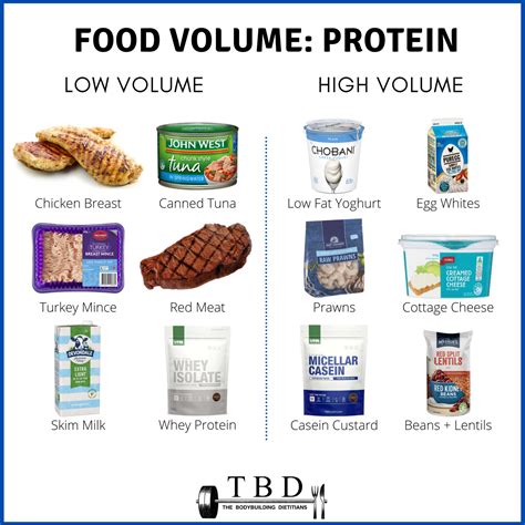 Top 12 Protein Sources For Muscle Gain — The Bodybuilding Dietitians