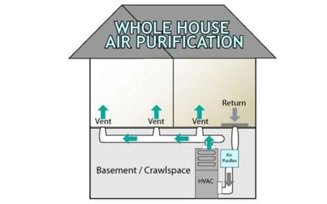 HVAC Air Purifier - What Is It For? How It Works? Common Problems? - HVAC BOSS