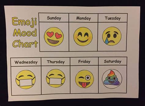 Emoji Mood Chart