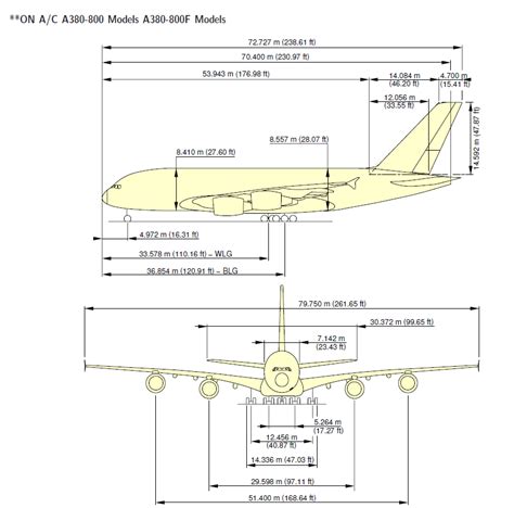 Attachment browser: Airbus A380-800 critical dimensions 1.png by ...