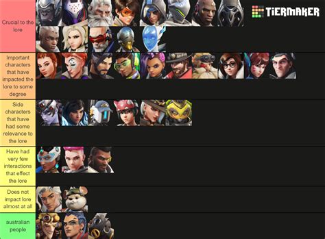 Overwatch How Important are the characters to the lore Tier List ...