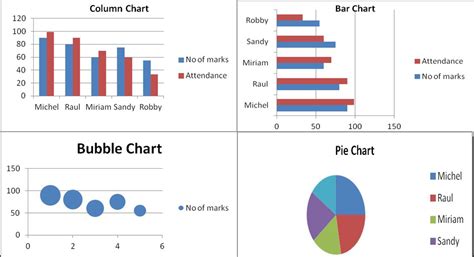 Types Of Charts In Excel My Chart Guide - Riset