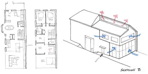 What is Schematic Design Phase? (Comprehensive Guide for Architects)