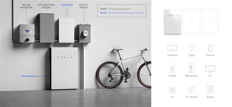 tesla powerwall installation manual uk - Wiring Diagram and Schematics