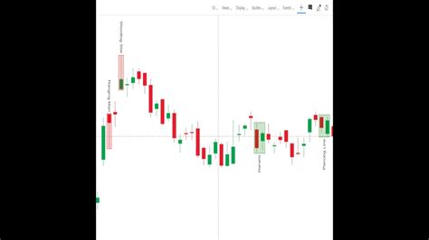 How To Find Candlestick Patterns On Zerodha Kite || stock market news ...