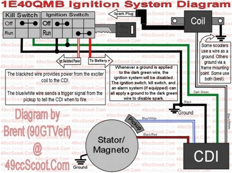 Moped Ignition Wiring Diagram | Best Diagram Collection