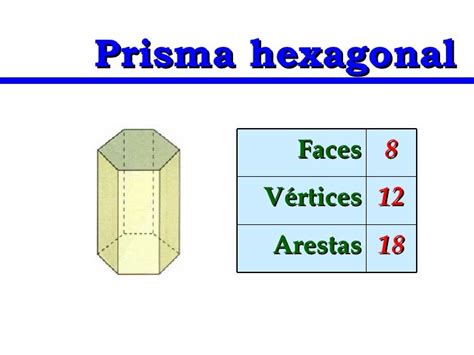 Prismas