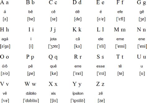 Portuguese language, alphabet and pronunciation | Learn brazilian ...