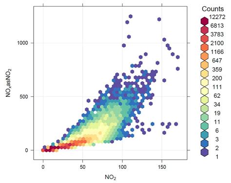 example_scatter_plot.jpg (886×704) | Scatter plot, Data visualization ...