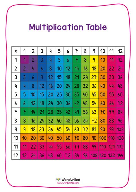 Times Table Grid - 1-12 Times Tables (Display) - Wordunited ...