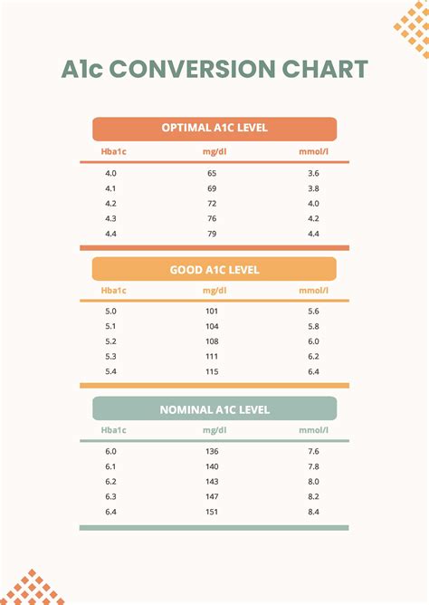 Nursing Conversion Chart - PDF | Template.net